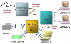 Each part ought to be set. Network Diagram Layouts Home Network Diagrams