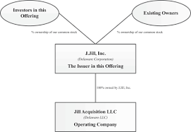 Jill gift card balance check. S 1