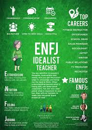 Rachel goldman, phd ftos, is a licensed psychologist, clinical assistant professor, speaker, wellness expert specializ. Myers Briggs Bulb