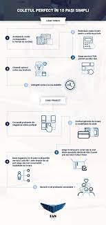 We did not find results for: Coletul Perfect IntrebÄri Èi RÄspunsuri Despre Ambalarea Expedierea Timpul Èi Plata Unei LivrÄri Cu Fan Courier Fan Courier