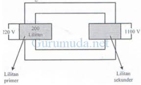Maybe you would like to learn more about one of these? Pembahasan Soal Transformator Un Fisika Smp