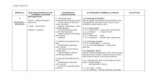 Garisan dapat dilihat pada benda semula jadi dan buatan manusia. Rpt Seni Visual Kssr Thn 2 Doc Document