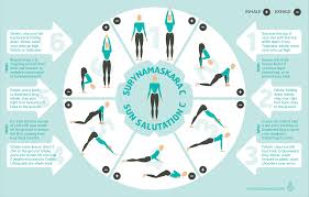 Starting off your day with a. Sun Salutation In Sansrit An Introduction To Sun Salutation Women S Yoga And Sun Salutations Originate Over 3 500 Years Ago And Were Traditionally A Spiritual Practice And Used As