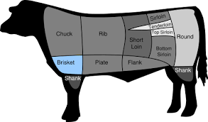 Beef Brisket Culinary Profile Chefs Resources