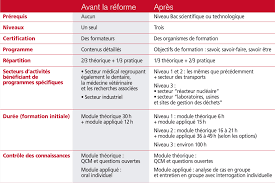 Pcr Une Evolution Des Profils Et Des Missions