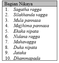 21032021 soal agama buddha smp kelas 7 dan kunci jawaban guru ilmu sosial soal agama buddha kelas 3 sd dan kunci jawaban waisak vesak pdf rpp pendidikan agama buddha smp kelas 8 smt 2 k13 pdf sabar. 45 Soal Usbn Agama Buddha Sma Smk Lengkap Dengan Kunci Jawaban Ktsp Paket Utama Bagian 2 Bank Soal Dan Jawaban