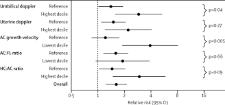 Screening For Fetal Growth Restriction With Universal Third