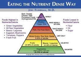 Pin On Food Low Carb