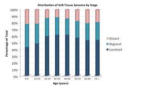 Childhood Soft Tissue Sarcoma Treatment Pdq Treatment