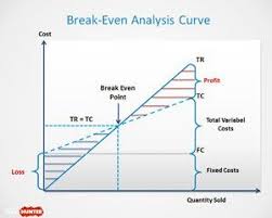 Break Even Analysis Template For Powerpoint Teaching Economics Project Management Templates Analysis