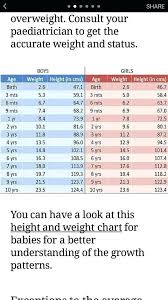 Complete Child Healthy Weight Chart Baby Growth Chart By Age