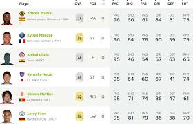 Juan manuel vargas risco (spanish pronunciation: Schnellste Spieler In Fifa 20 Coman Und Gnabry Fehlen In Den Top 25