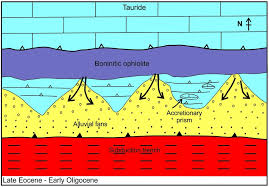 Free legal fees on s&p and loan agreement only (sidek teoh & wong or soh hayati & co). Eocene Development Of The Northerly Active Continental Margin Of The Southern Neotethys In The Kyrenia Range North Cyprus Geological Magazine Cambridge Core
