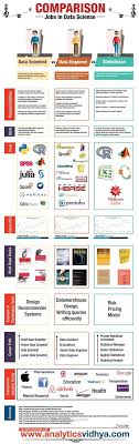 Pin By Michael Fisher On Cybersecurity With Images Data Science Learning Data Science Data Scientist