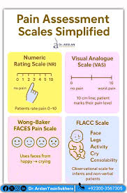 Image result for FLACC Scale