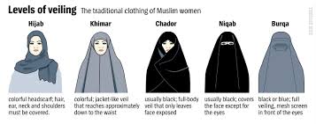 By indramedan wednesday, 26 october 2016. Germany Debates A Ban On Burqas And Other Muslim Veils Der Spiegel