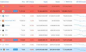 The value of the cryptocurrency market topped $2 trillion for the first time on monday. Crypto Compare Coin Market Cap Chart Widget Watchlist News All In One Cryptocurrency App By Financialtechnology