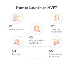 Feb 03, 2021 · social media advertising stats. How To Make An App Like Instagram Tech Stack Features Development Cost Clockwise Software
