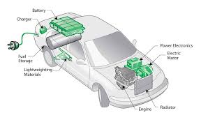 Part or all of the battery may be covered, which you will need to remove. Hybrid Car Battery Design Kyle Rockwell S Website