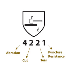 Cut Resistant Glove Rating Chart Australia Www