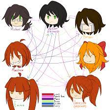 William afton, also known as the purple guy, is the main antagonist of the five nights at freddy's franchise. Afton Family Relationship Chart By Kizy Ko On Deviantart