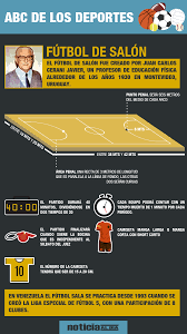 El Abc De Los Deportes El Futsal Origen Historia Y Fundamentos Infografia