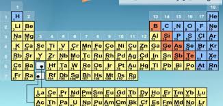 العناصر الفلزية واللافلزية موضوع