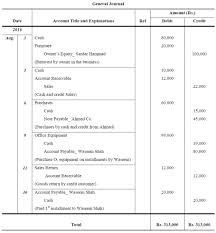 This paper consists of 6 printed pages excluding this cover page 0 question 1 (25 marks) la diva dress shop produces custom designed dresses for retail sales on the premises. General Ledger Examples I Format I Accountancy Knowledge
