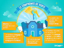 Définition de compromis de vente « le compromis de vente est un accord écrit entre le vendeur et le compromis de vente (ou promesse synallagmatique) est un terme courant qui sur un plan calculez vos frais de notaire. Combien Ca Coute Un Compromis De Vente Immobilier Seloger