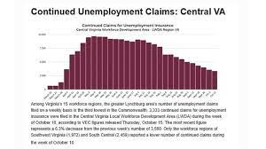 We did not find results for: Unemployment Numbers Steadily Decline In The Greater Lynchburg Area Wset