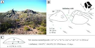 Volume and time of inflation calculus of a typical tumulus of El Puesto... 