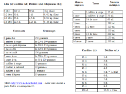 Mot Cle Mesures Cahier De Recettes