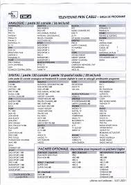 Chiria echipamentelor tv (începând cu al doilea echipament, primul fiind în custodie) va costa 3 lei pentru smart reclama este sufletul comertului si pe asta mizeaza si rcs&rds. Oferte Digi Tv Si Internet Home Facebook