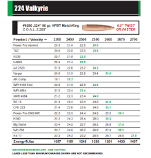 224 valkyrie load data for 52gr to 95gr bullets from sierra