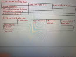 Solved 22b Fill Out The Following Chart Joint Stability