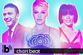 Chart Beat Podcast Counting Down From No 40 To No 1 The