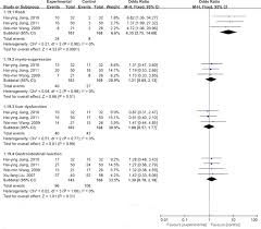 More images for liu ying jiang » Thalidomide Combined With Transcatheter Artierial Chemoembolzation For Primary Hepatocellular Carcinoma A Systematic Review And Meta Analysis Abstract Europe Pmc