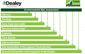 At the airgun centre we can supply a wide range of rifles that use the buddy bottle system or rifles like the airarms tdr that can be broken down and stored out of sight. Environmentally Responsible Pest Control Pest Control Dealey Pest Control