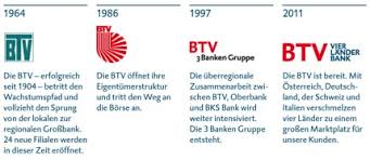 Kreuzworträtsel lösungen mit 10 buchstaben für gruppe von banken. Btv Vier Lander Bank Geschichte