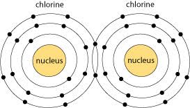 Image result for images element chlorine gas