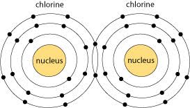 Image result for images element chlorine gas
