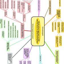Massive range of tvs, washing machines, cookers, cameras, laptops, tablet pcs and more. Pdf The Role Of Transdisciplinarity In Research And Education For Sustainable Development