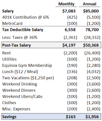The structure of a hedge fund manager's salary typically follows what's known as a 2 and 20 model. Investing Banking Private Equity And Hedge Fund Salaries And Bonuses Buyside Hustle