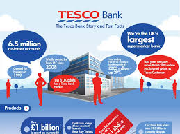 Tesco bank is wholly owned by tesco plc, one of the world's largest retailers. Tesco Bank