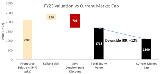 equity advisory sebi registered multibagger ideas