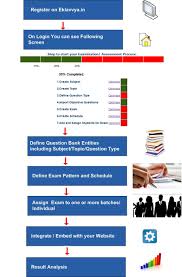 Pin On Educational Technology