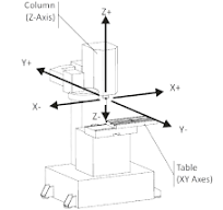 Different types of CNC milling machines • 3axis Group