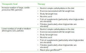 Heart Attack Prevention What Is Your Cholesterol Goal Adt