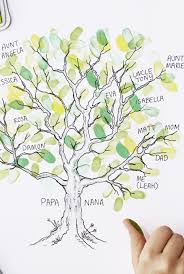 Build your family tree & make amazing discoveries! Cute Creative Family Tree Drawing Novocom Top