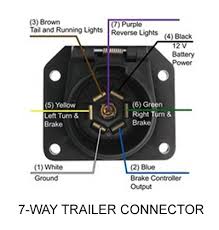 If your trailer has brakes the ground wire from the brakes should be at least as big as the brake supply wire & should run all the way to the battery ground. 7 Pin Ground Wire Help Ford F150 Forum Community Of Ford Truck Fans